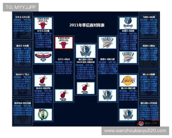 2013年NBA季后赛赛程与经典比赛回顾
